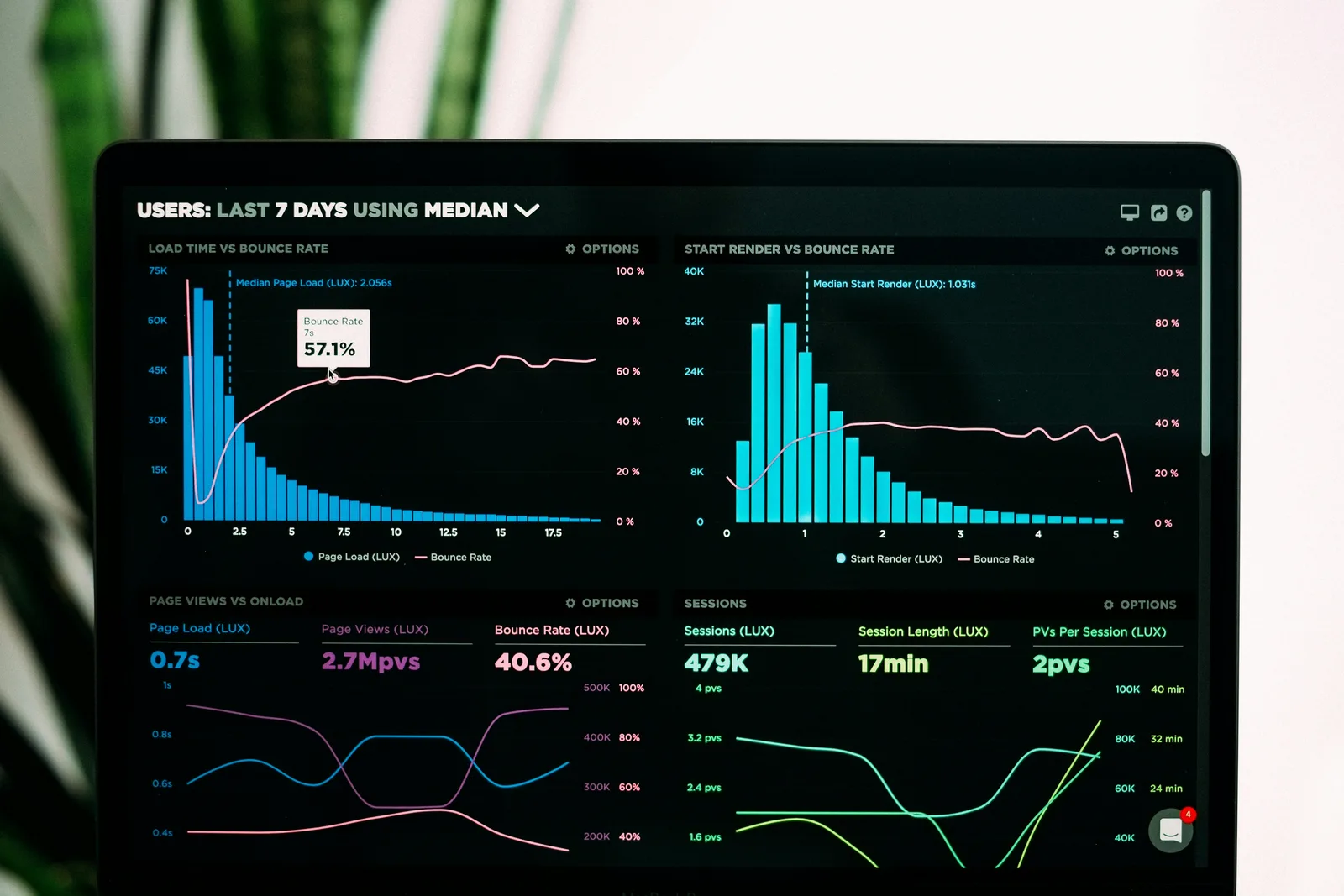 Custom Software & SaaS